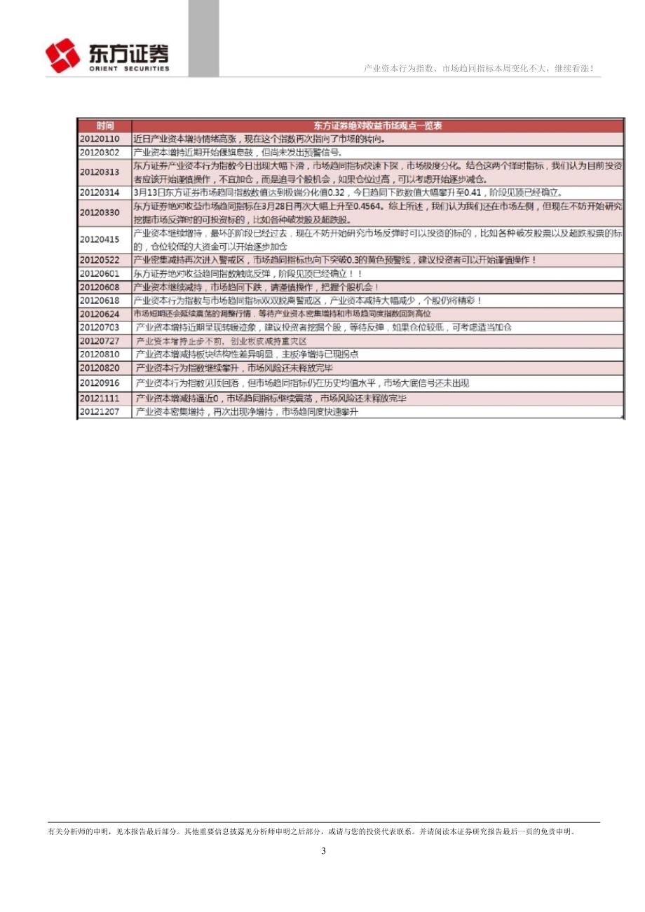 绝对收益择时动态跟踪报告产业资本行为指数和市场趋同指数本周变化不大继续看涨0107_第3页