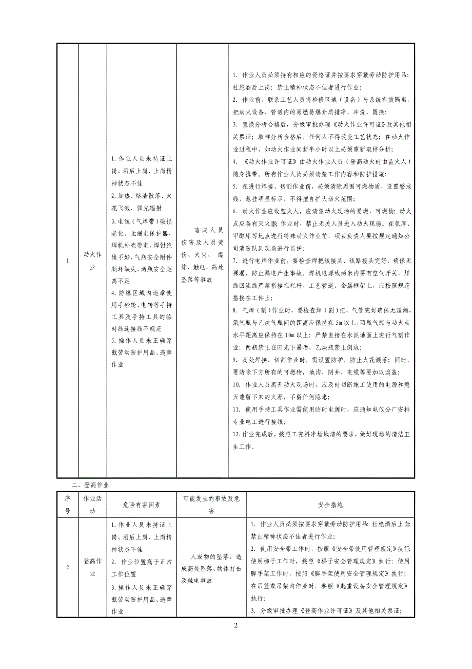 检修作业过程危险有害因素分析及措施_第2页