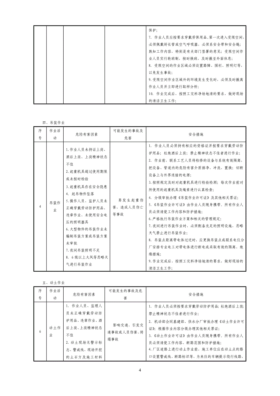 检修作业过程危险有害因素分析及措施_第4页