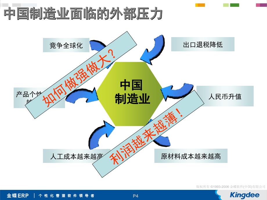 构建合理成本管理体系再造企业成本优势_第4页