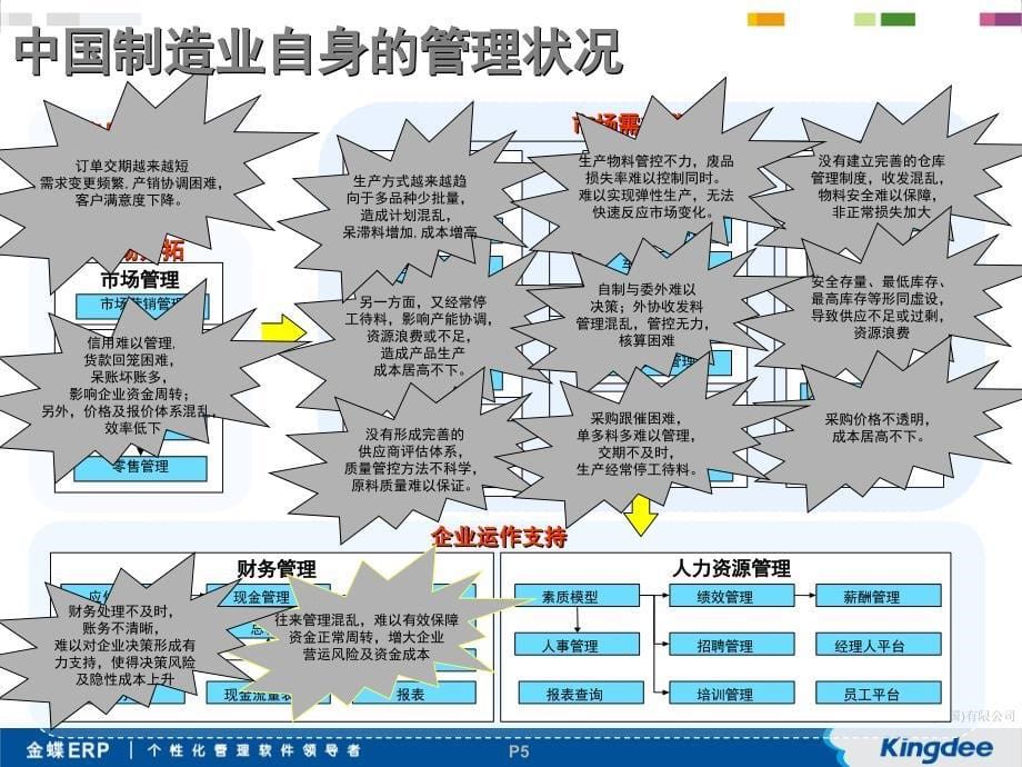 构建合理成本管理体系再造企业成本优势_第5页