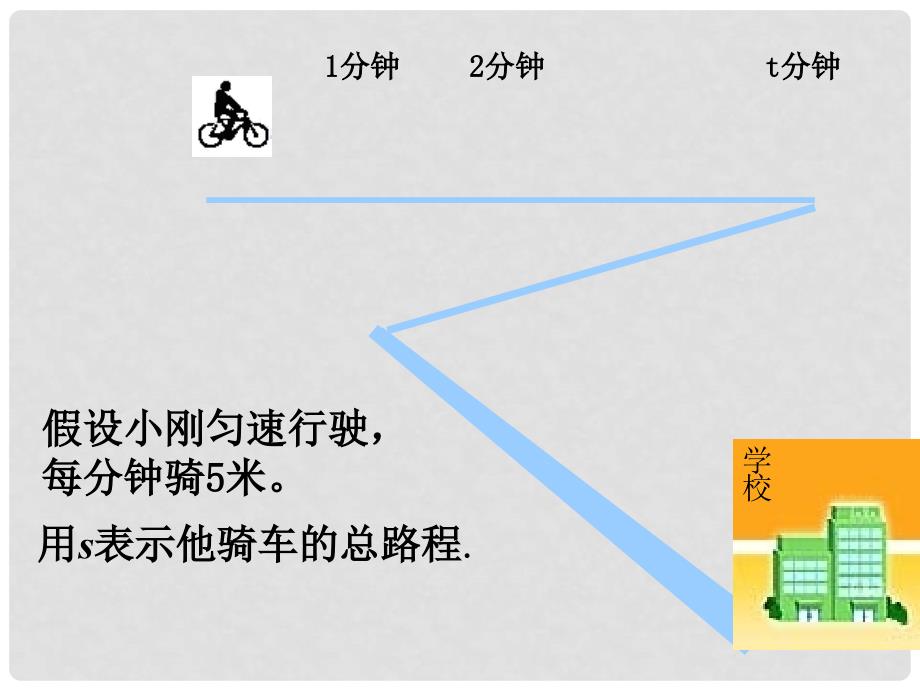 山东省新泰市汶城中学七年级数学上册 54 生活中的常量与变量 课件 青岛版_第3页