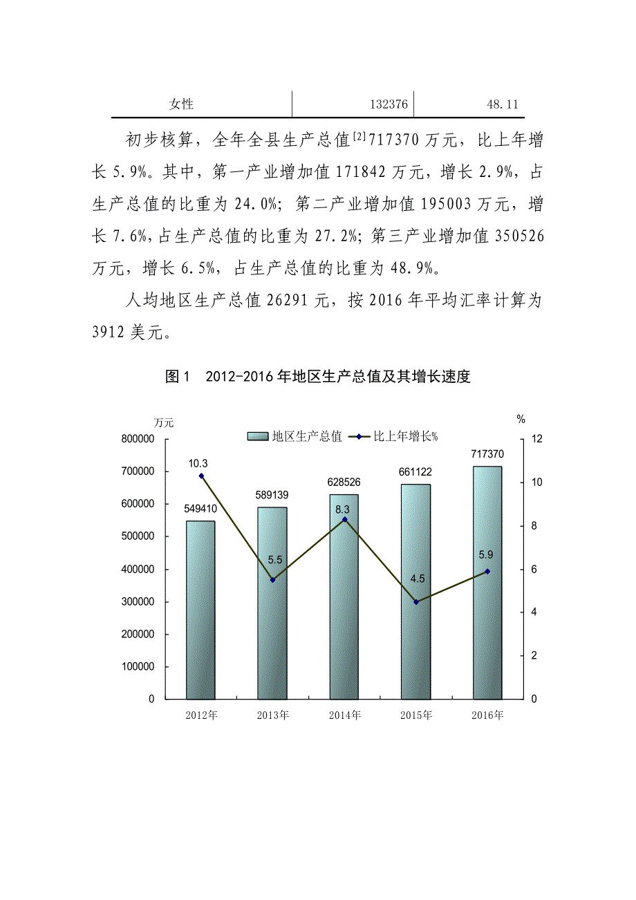 祁县2020国民经济和_第2页