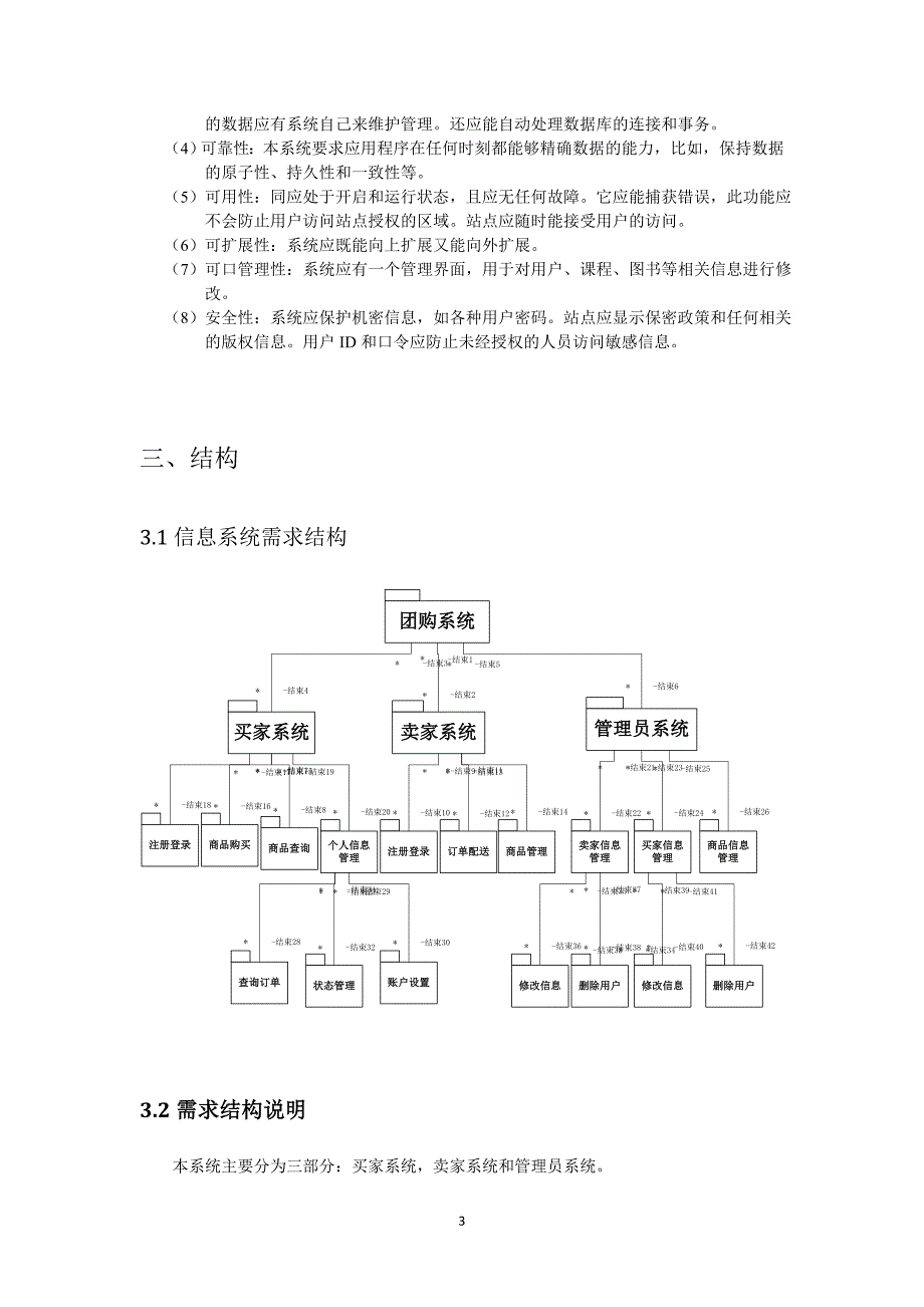 团购网站系统说明书_第3页