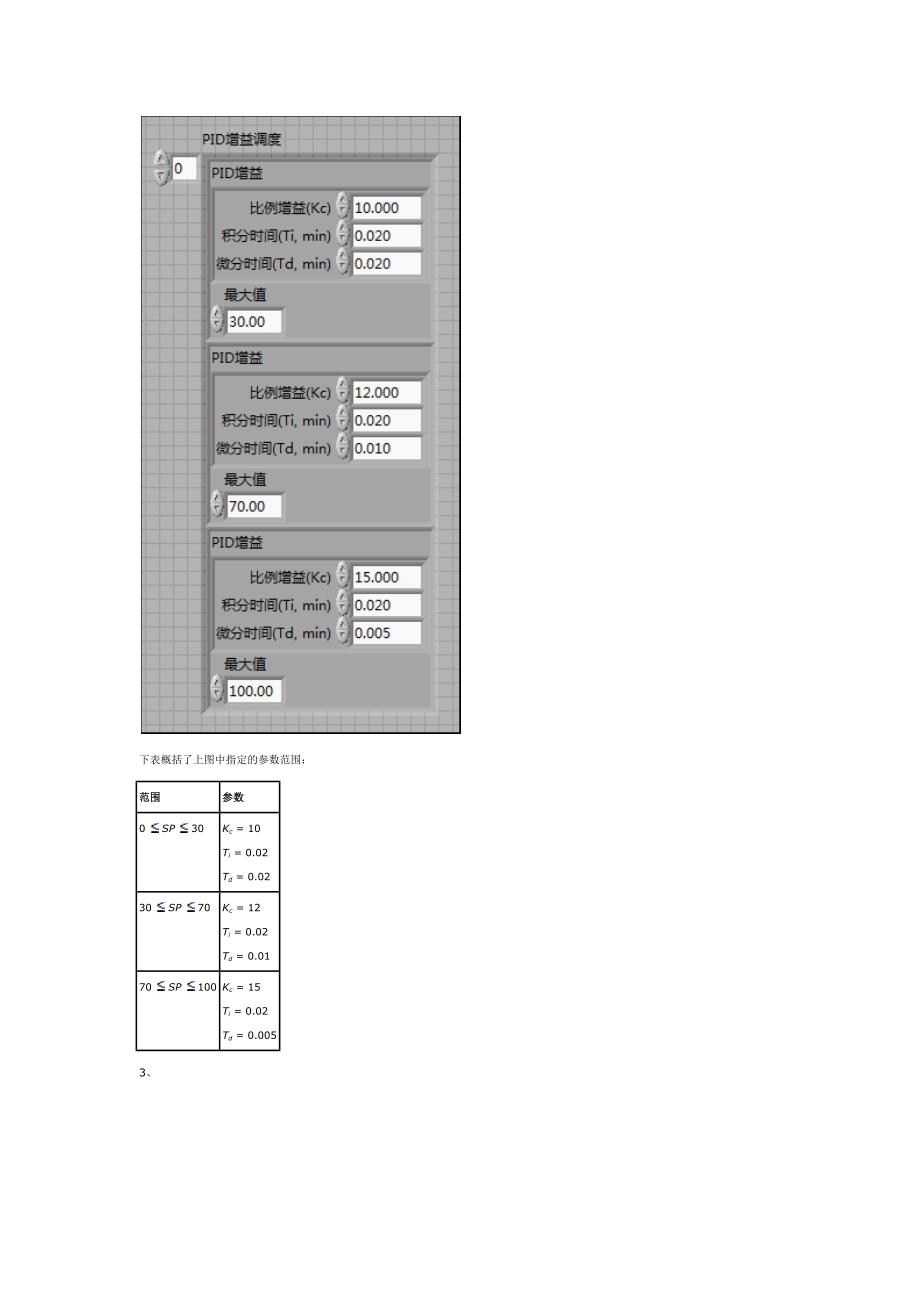 LabviewPID帮助.docx_第3页