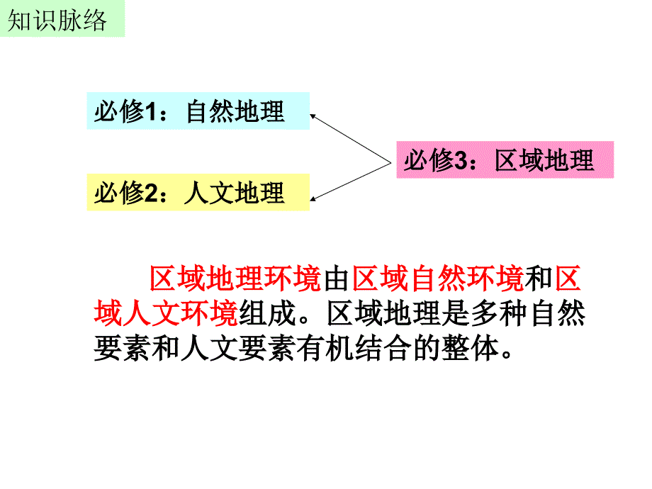 《认识区域》PPT课件_第1页