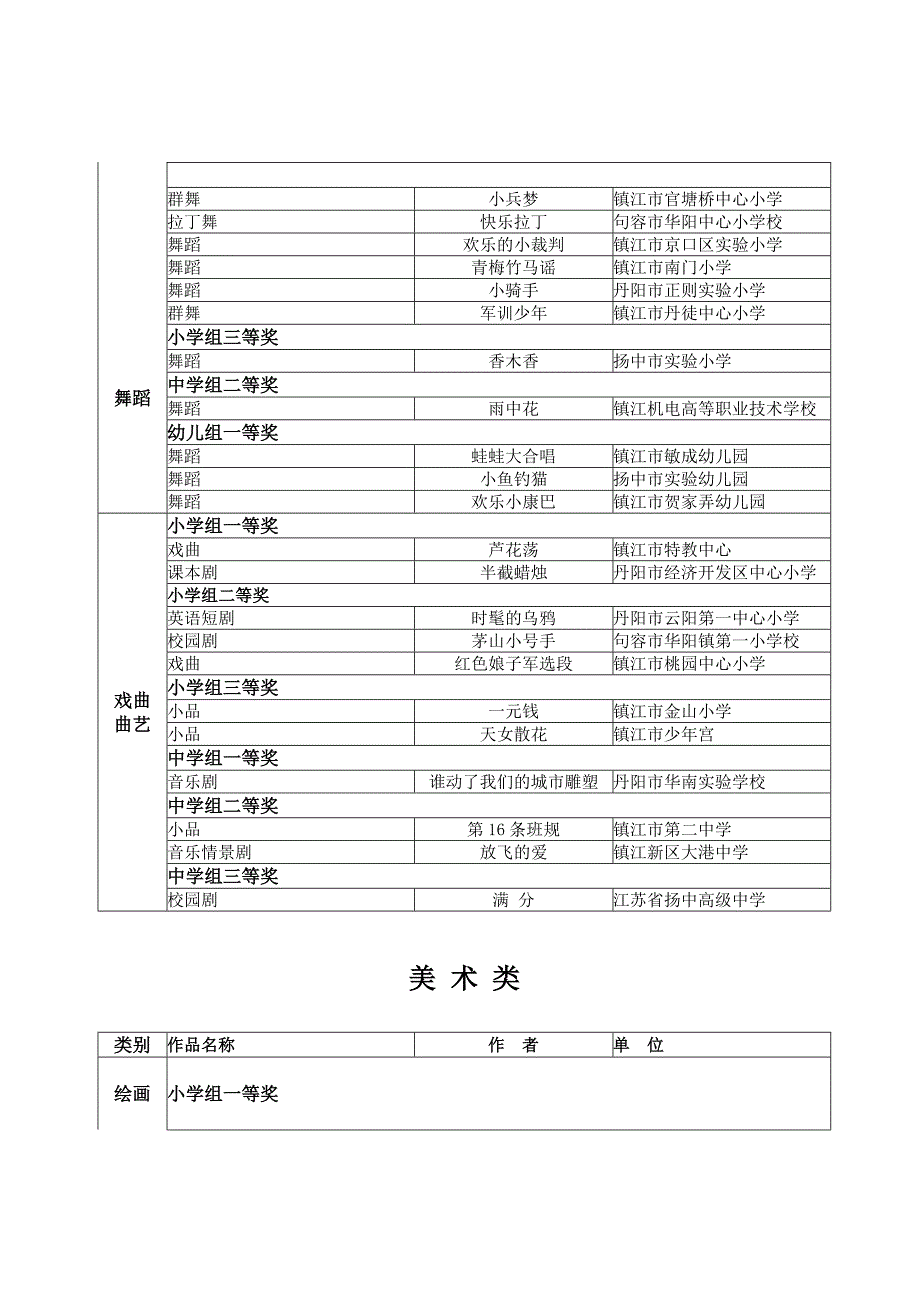 江苏省第三中小学艺术展演暨第五_第2页