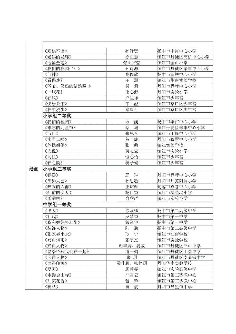 江苏省第三中小学艺术展演暨第五_第5页