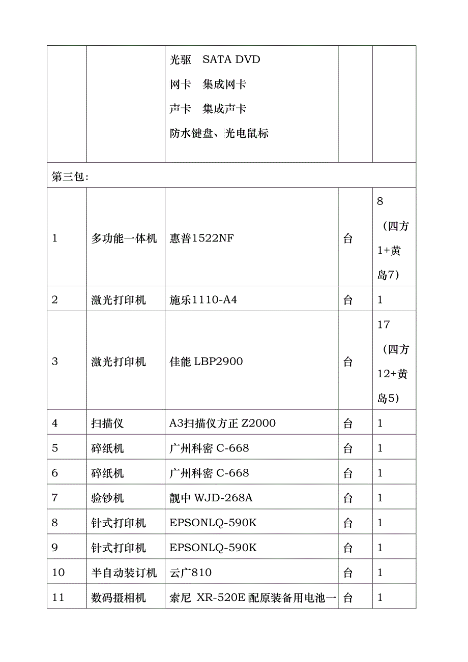 青岛理工大学行政设备、计算机外包项目招标_第4页