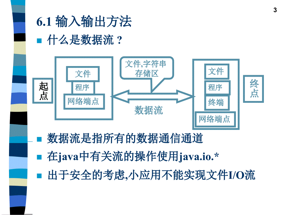 教学课件第6章数据流的运用_第3页