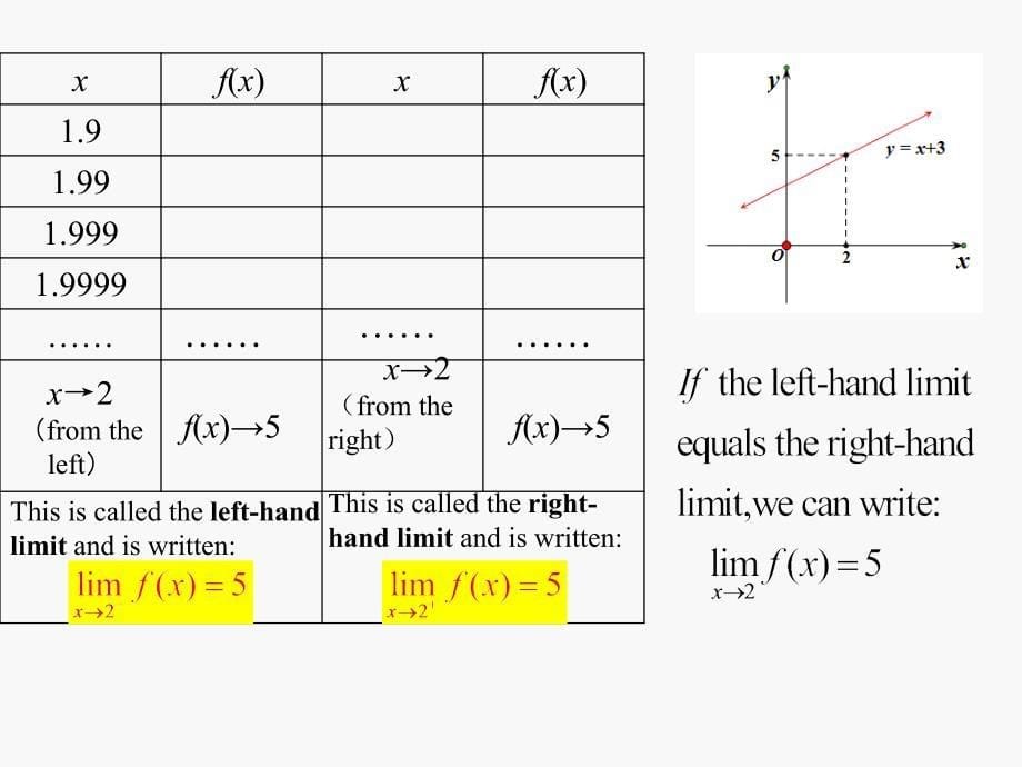 函数极限limitoffunctio_第5页