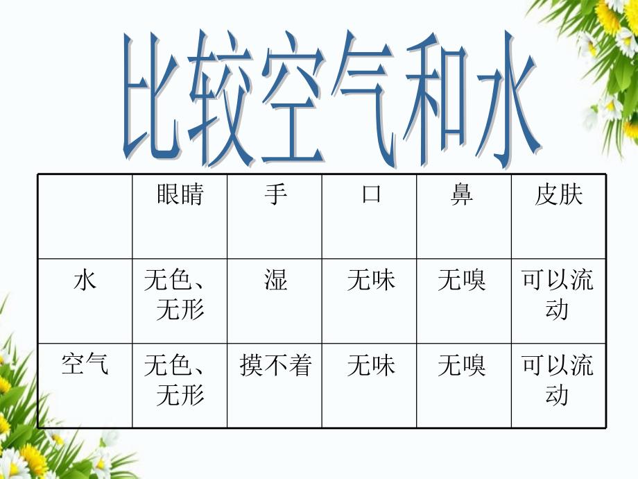 一年级科学下册水和空气4认识空气课件冀教版冀教版小学一年级下册自然科学课件_第3页