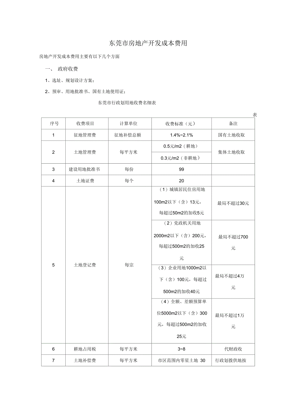 东莞市房地产开发费用统计_第1页