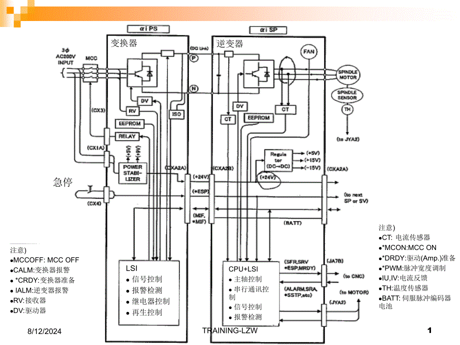 fanuc-系统主轴报警(课程).ppt_第1页