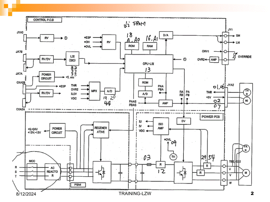 fanuc-系统主轴报警(课程).ppt_第2页