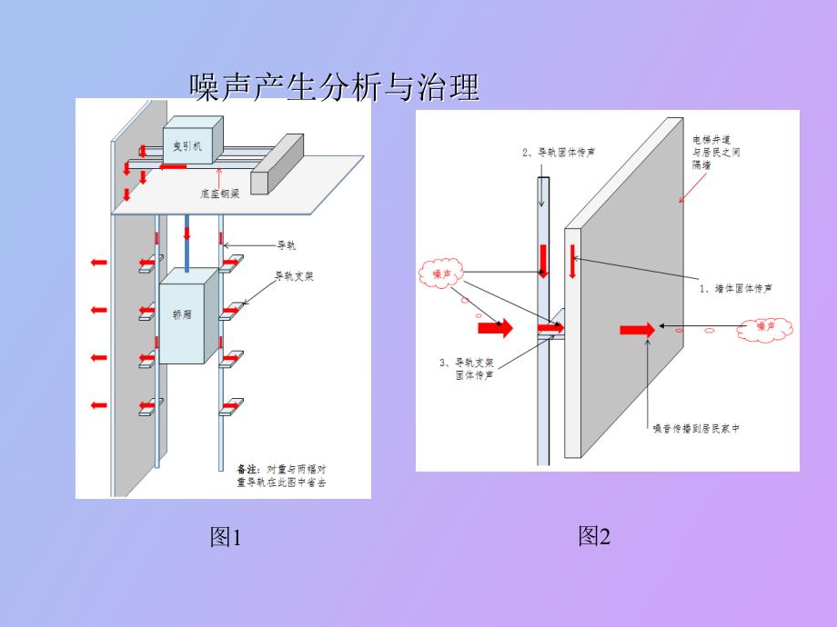 电梯噪声隔音治理方案_第2页