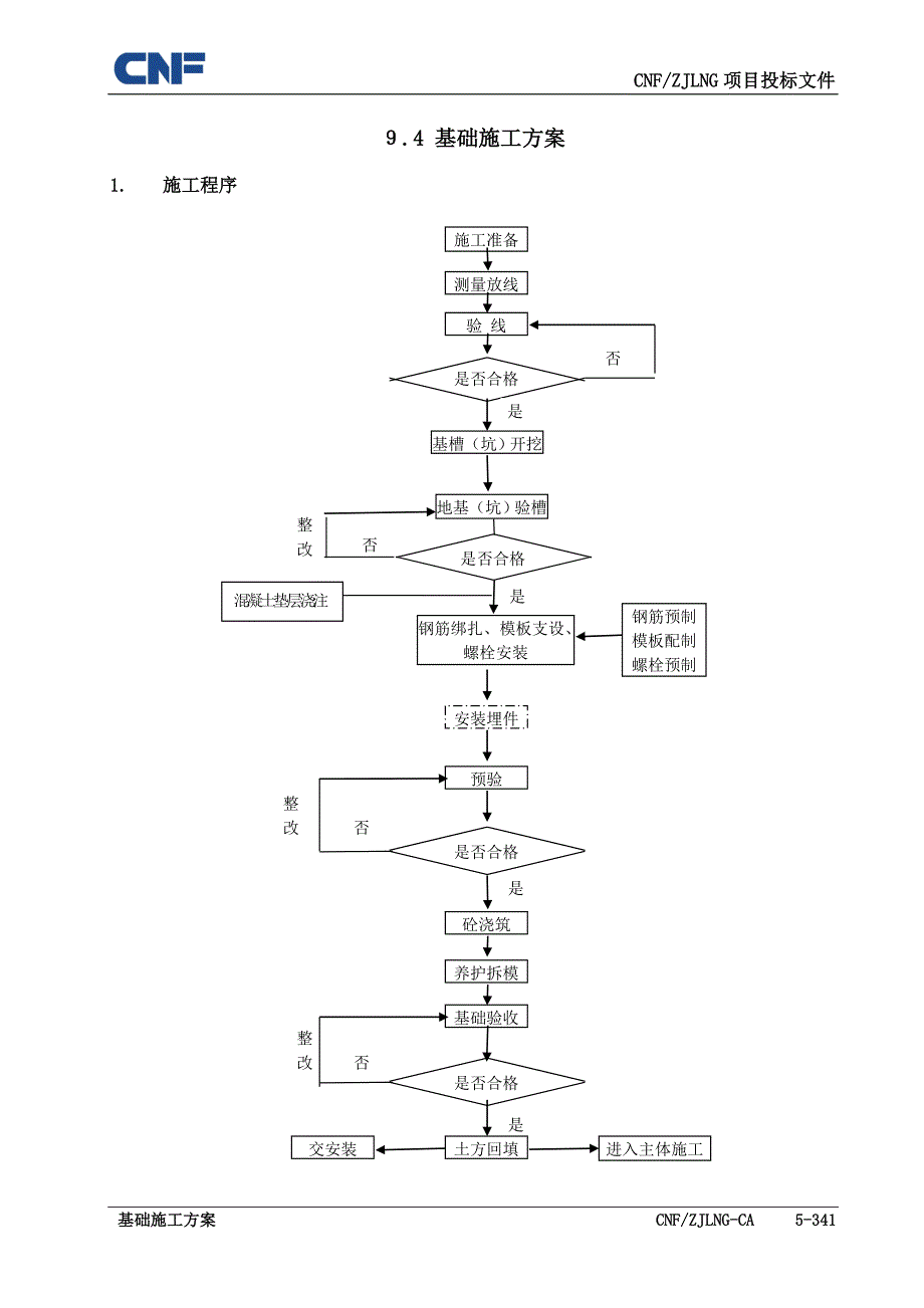 9.4-基础施工方案【可编辑范本】.doc_第1页