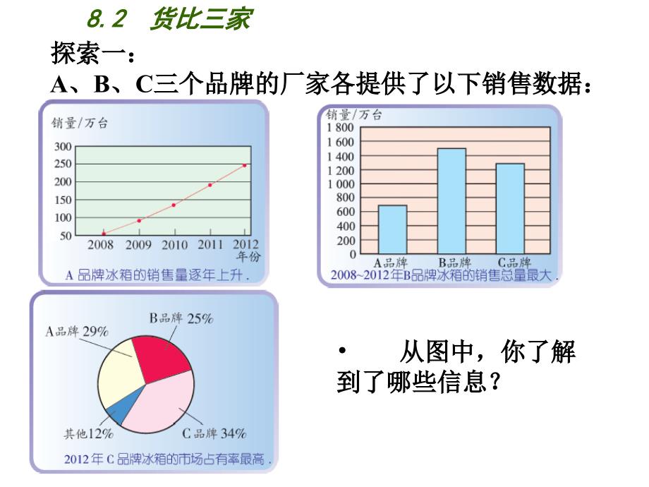 新苏科版九年级数学下册8章统计和概率的简单应用8.2货比三家课件11_第3页