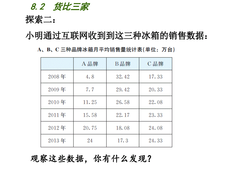 新苏科版九年级数学下册8章统计和概率的简单应用8.2货比三家课件11_第4页