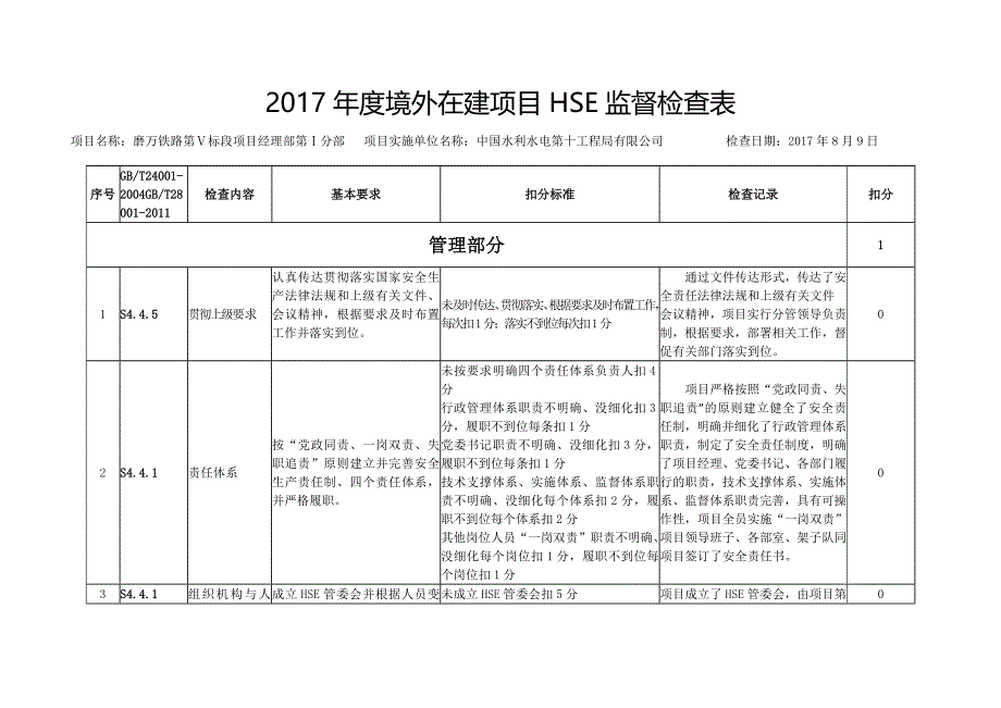 境外在建项目HSE监督检查表_第1页