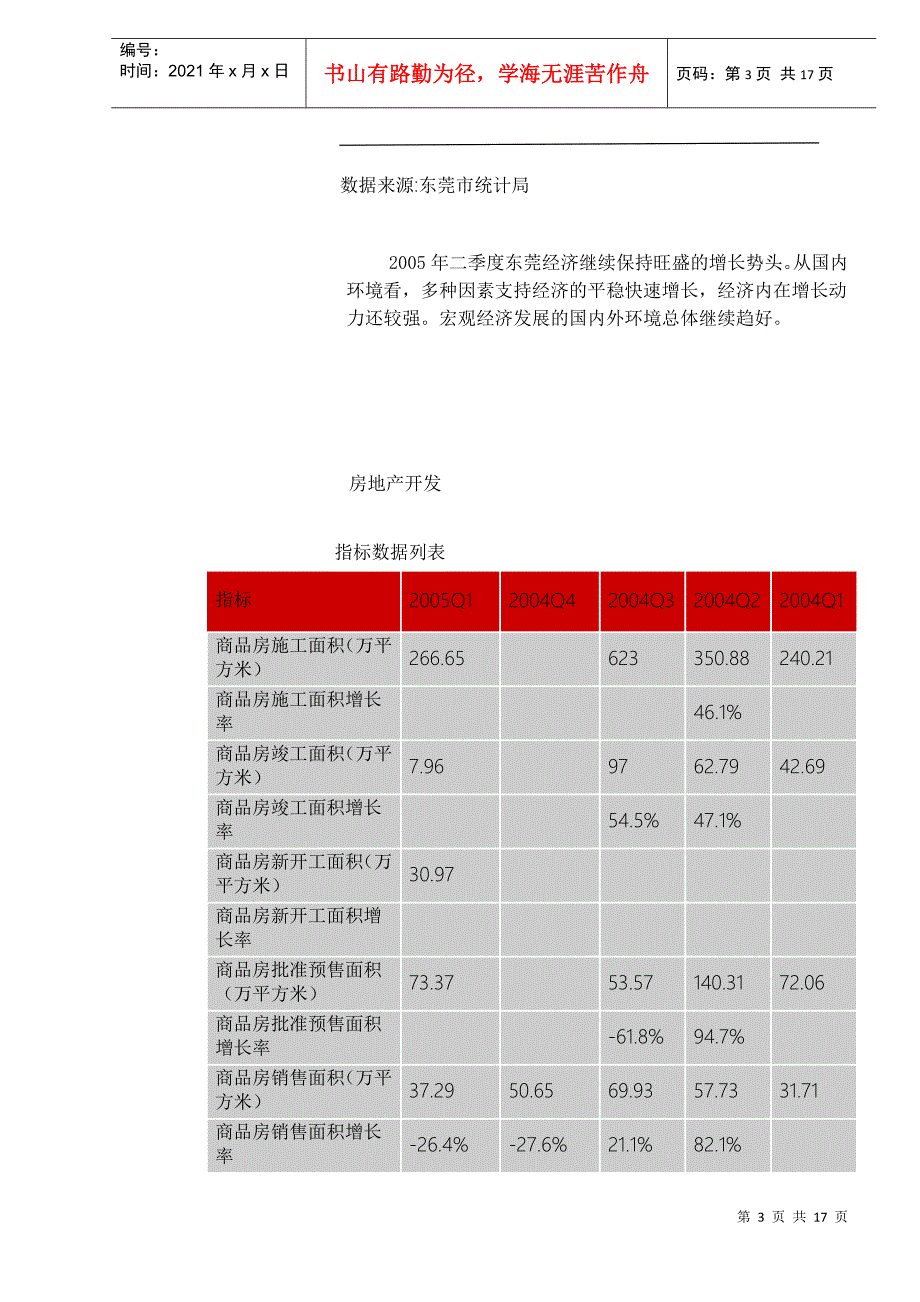 某地房地产楼市供应报告_第3页