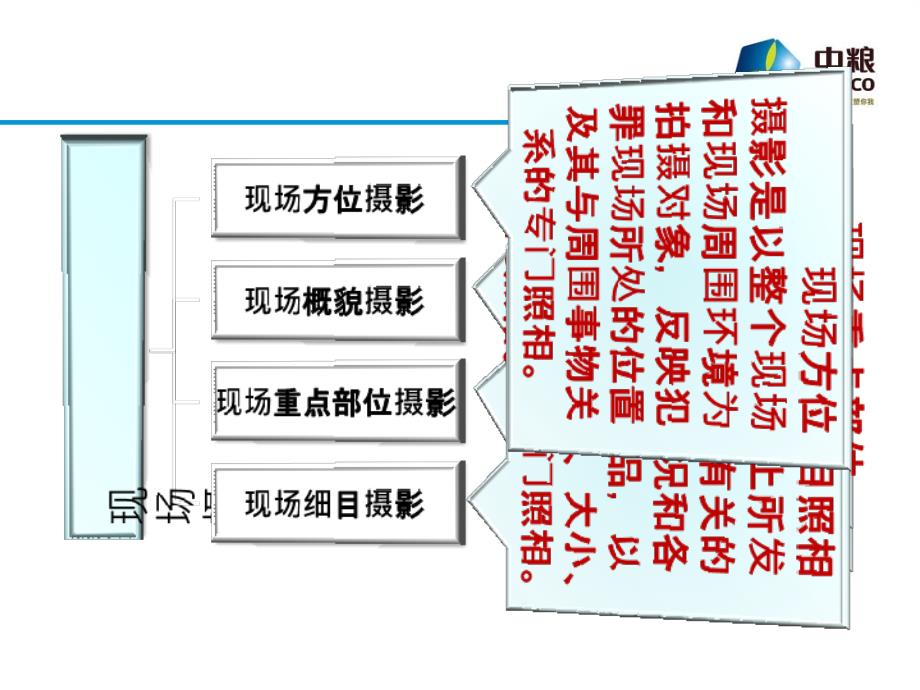 证据摄影技术_第4页