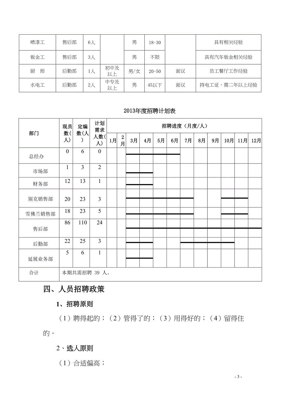 汽车4S店年度招聘计划书DOC(DOC 9页)_第3页