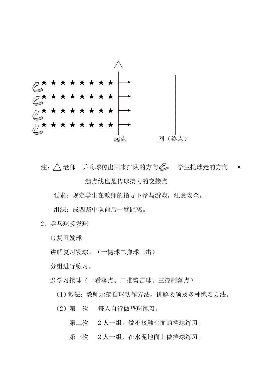 课 题：1、游戏（托球接力）2、乒乓球接发球.doc_第3页