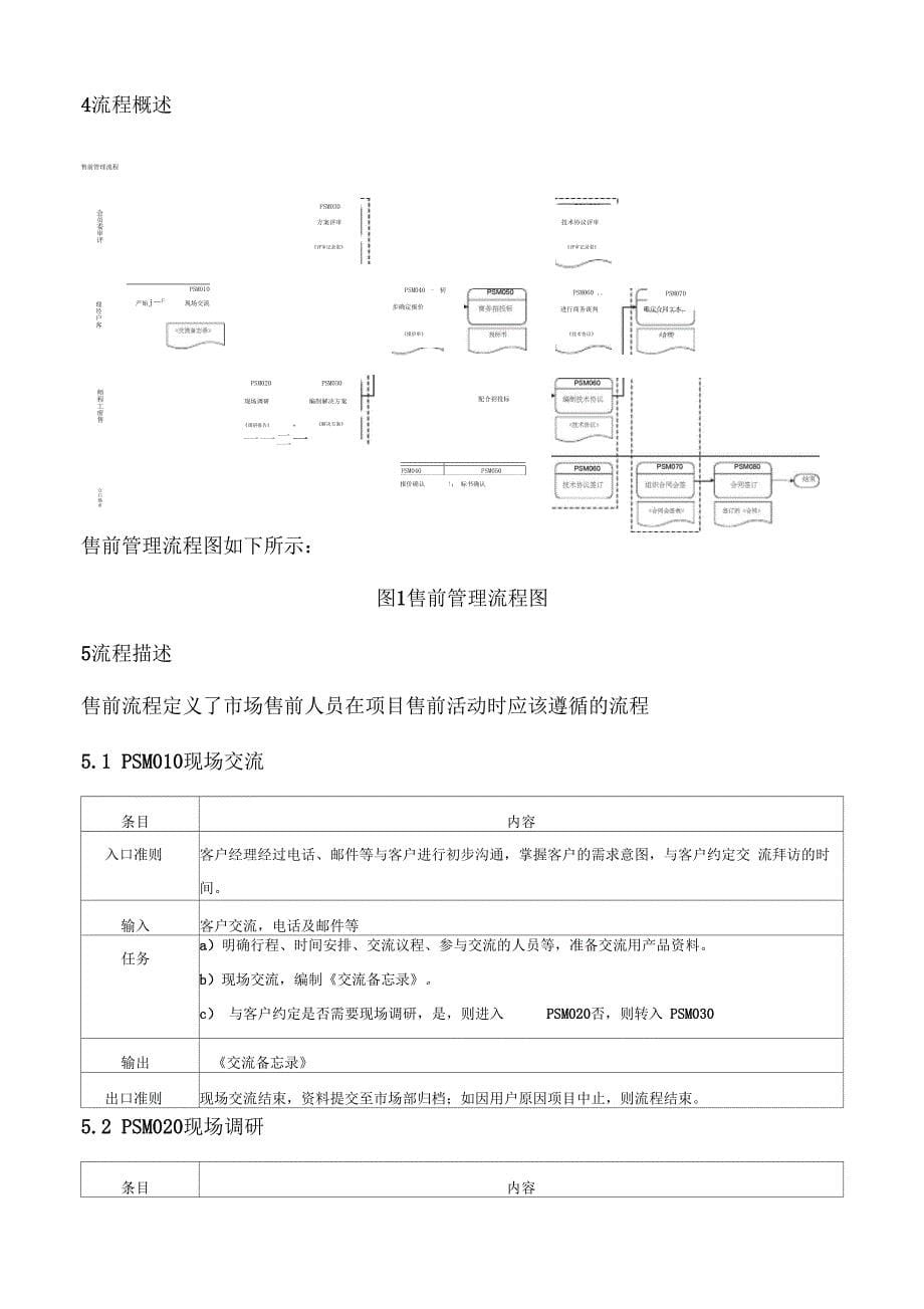 售前管理流程_第5页