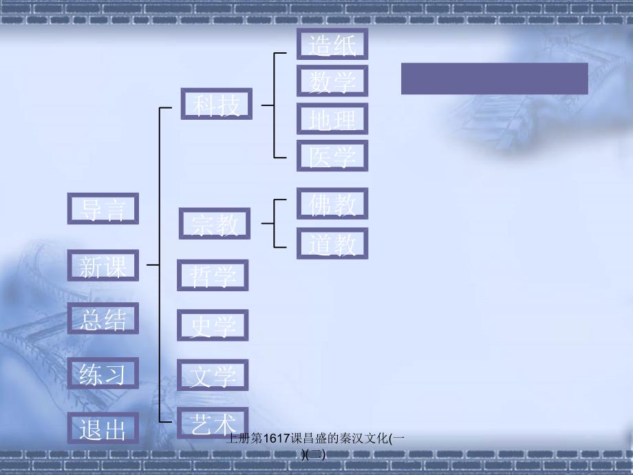 上册第1617课昌盛的秦汉文化(一)(二)课件_第2页