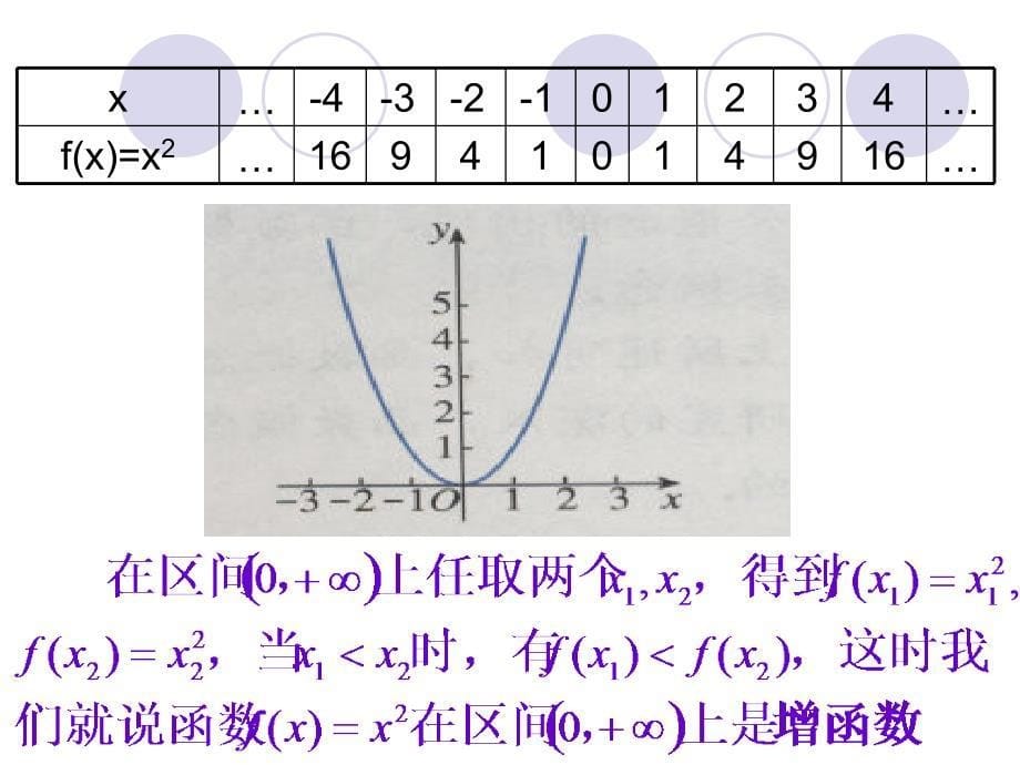 函数的单调性_第5页