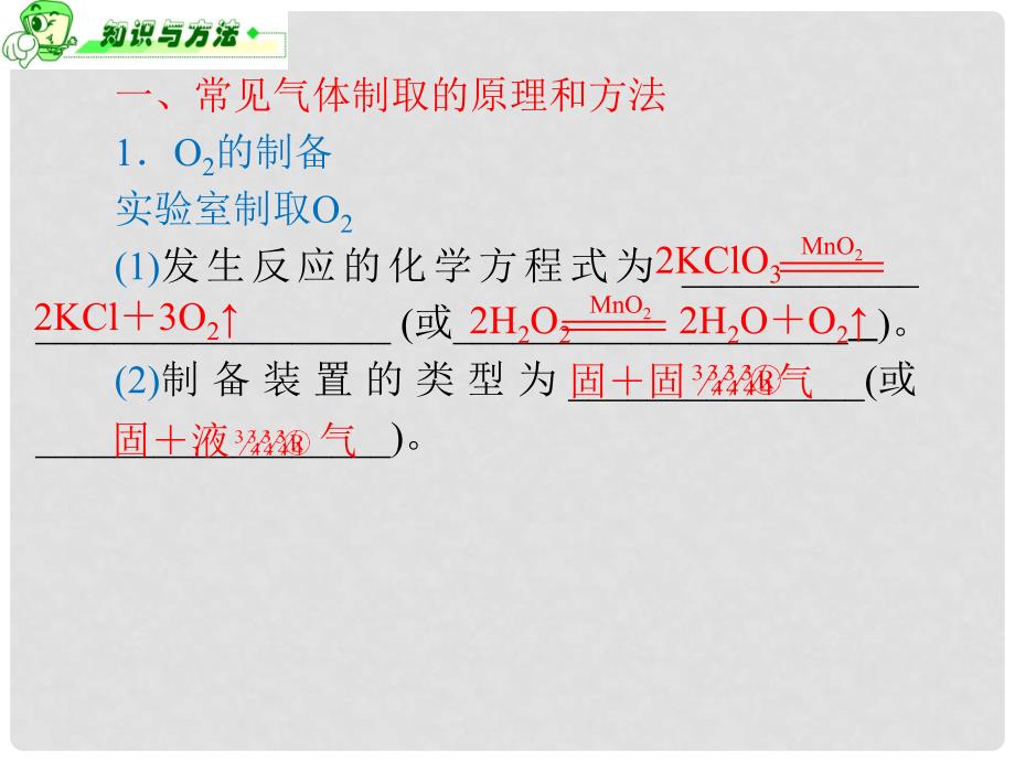 浙江省高三化学 第8单元38讲 物质制备和定量实验（1）课件_第2页