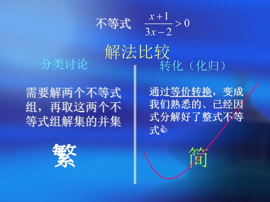 简单分式不等式的解法ppt课件_第4页