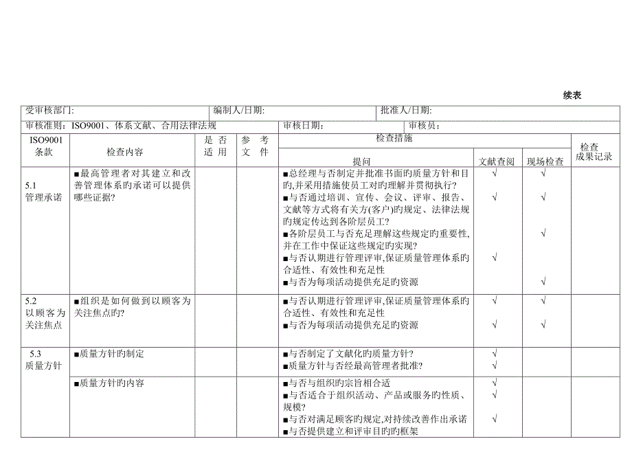 质量管理全新体系审核通用检查表_第4页