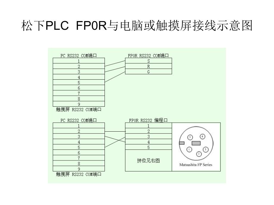 松下PLCFP0R通讯设置接线.ppt_第1页