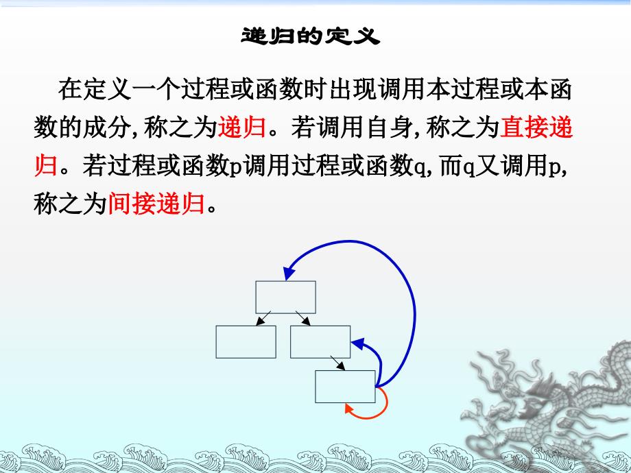 算法设计与分析递归课件_第2页