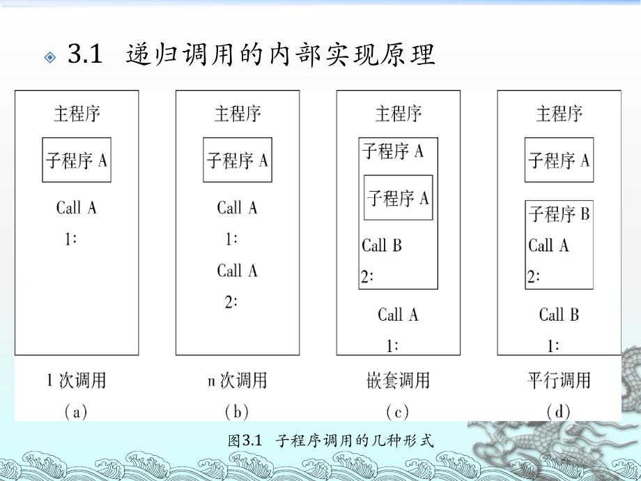 算法设计与分析递归课件_第3页