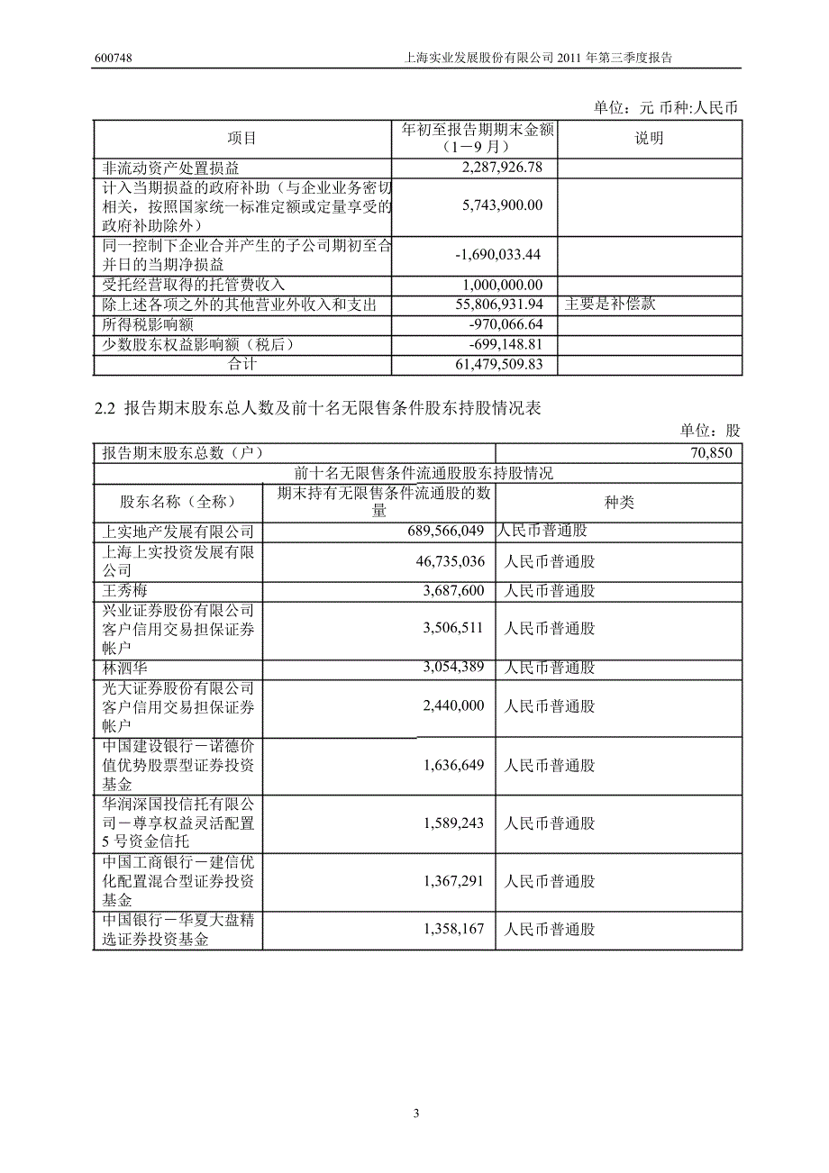 600748上实发展第三季度季报_第4页