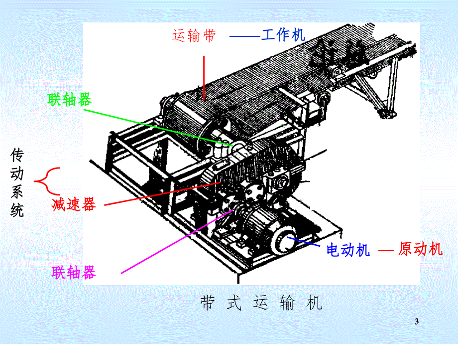 第01章机械系统的运动简图设计PPT课件_第3页