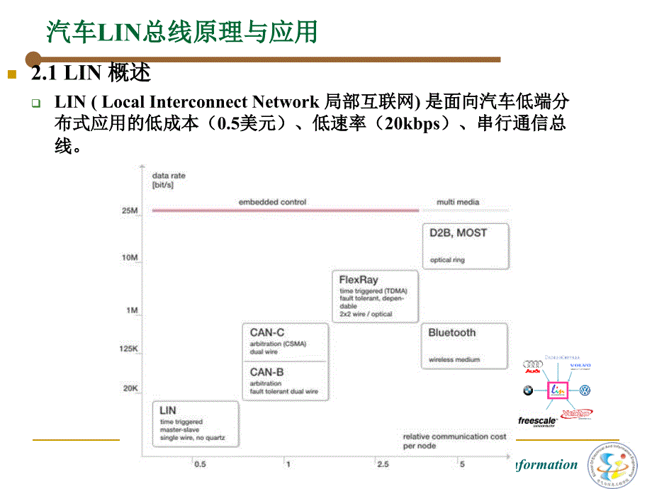 汽车lin总线技术原理_第3页