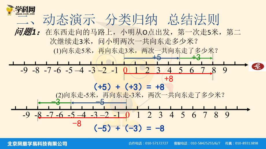 七年级上学期数学课件1.4.1有理数的加法_第3页