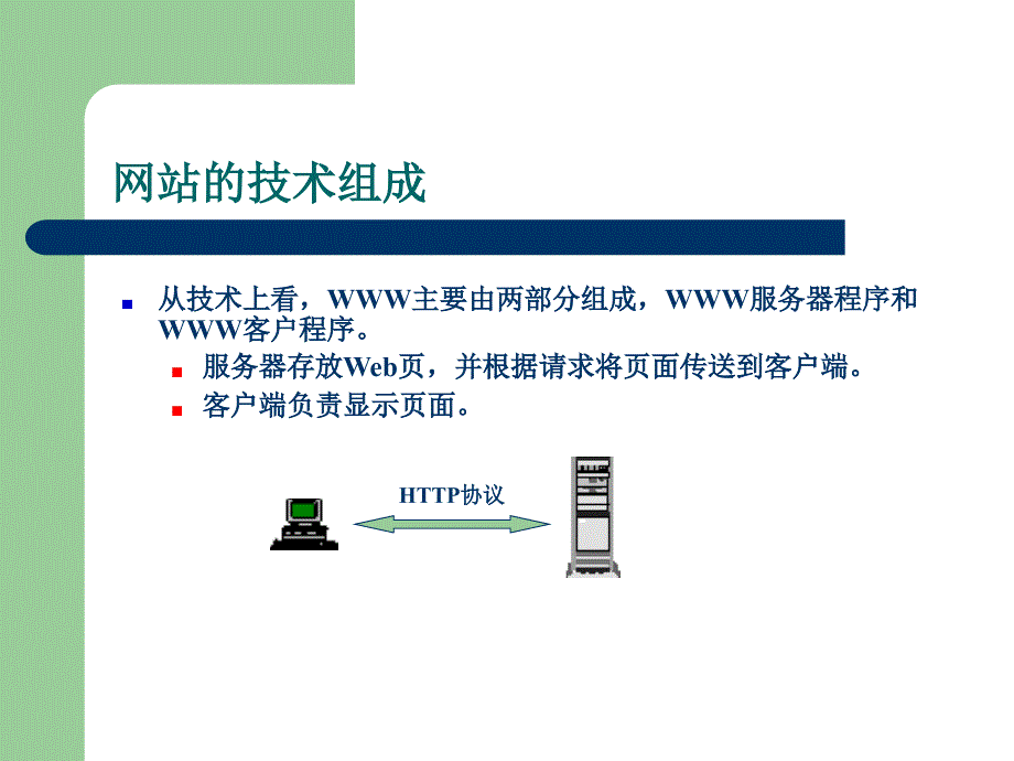 网站建设教程_第2页