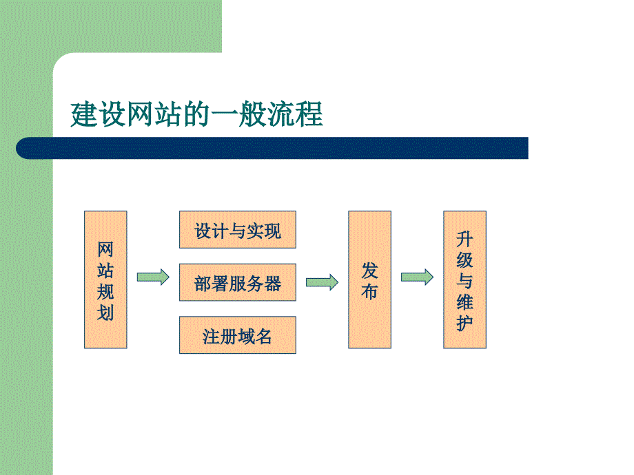 网站建设教程_第3页