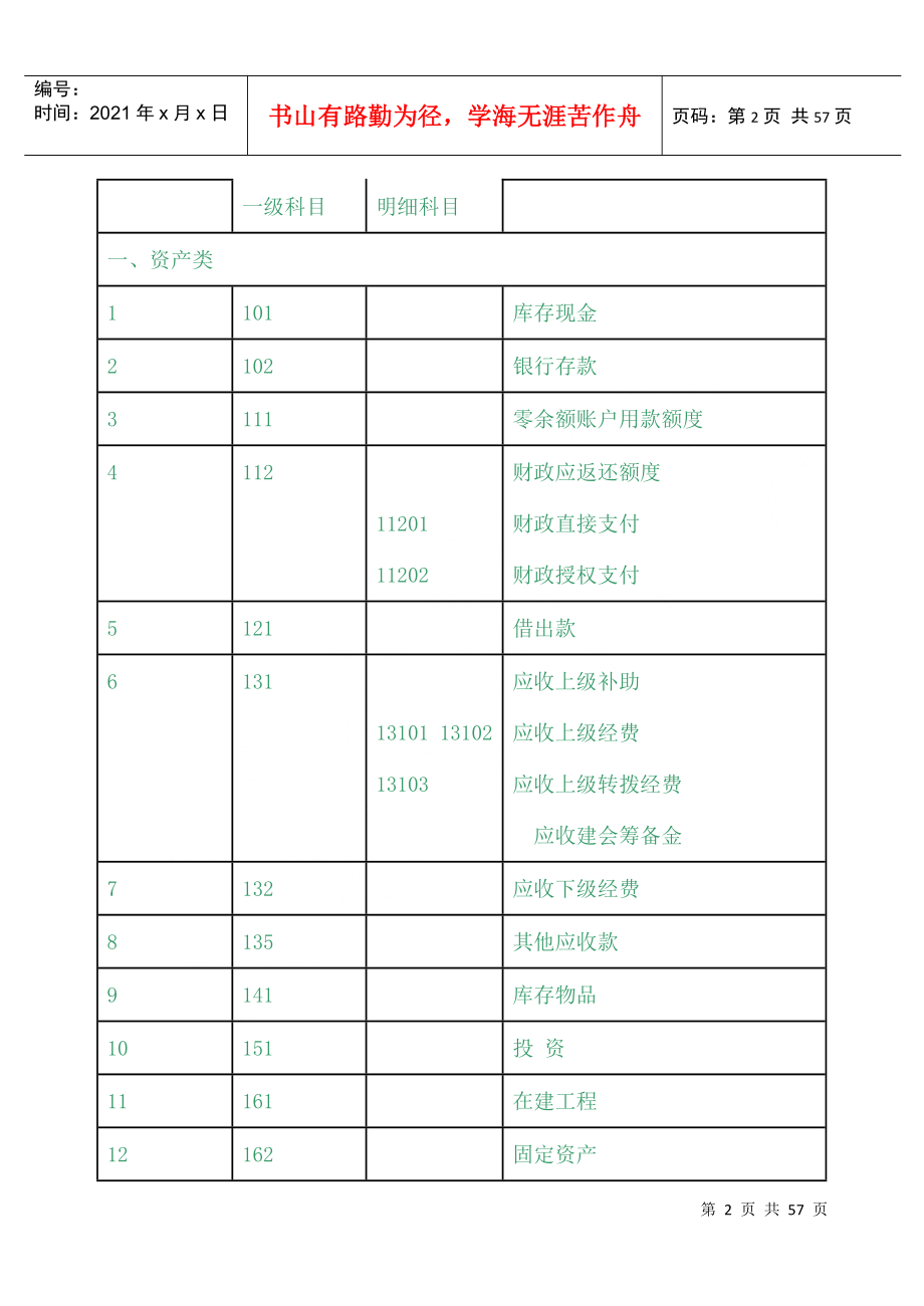 工会会计制度——会计科目和会计报表_第2页