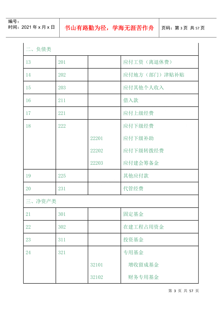 工会会计制度——会计科目和会计报表_第3页