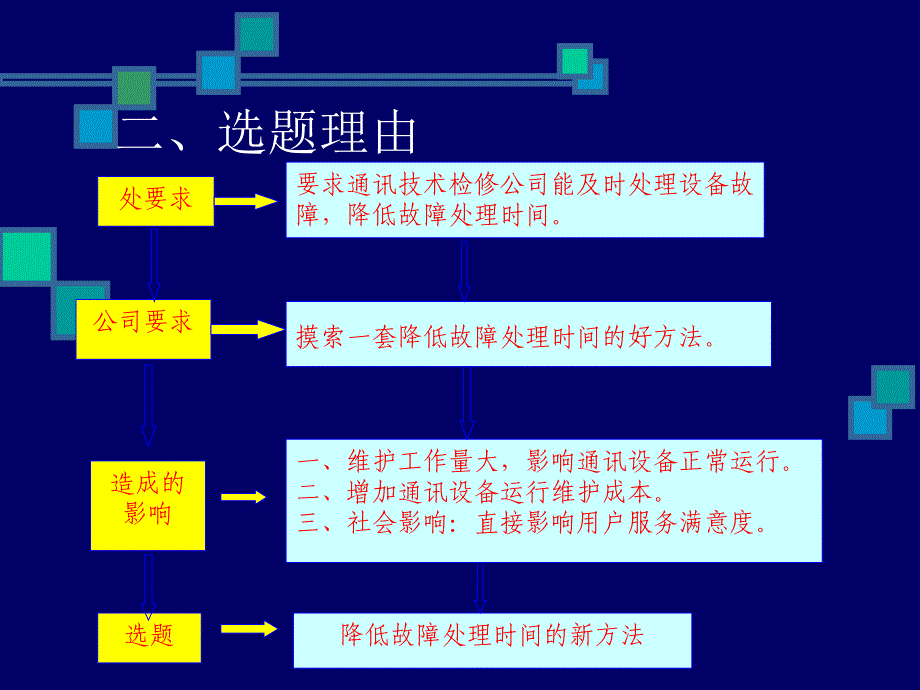 降低故障处理时间的新方法ppt课件_第2页