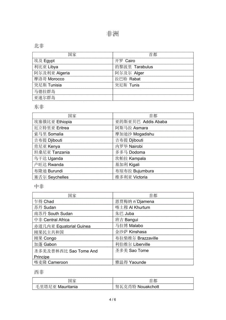 国家及首都中英文对照_第4页
