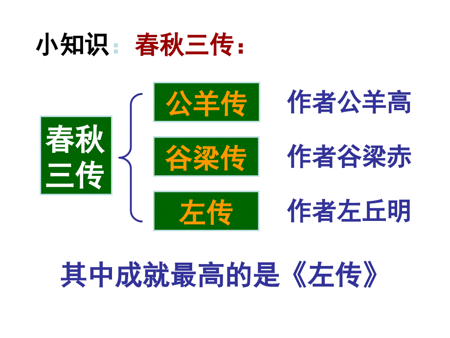 曹刿论战 (2)_第3页