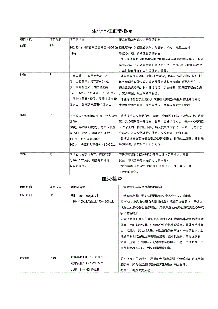 生命体征正常指标_第1页