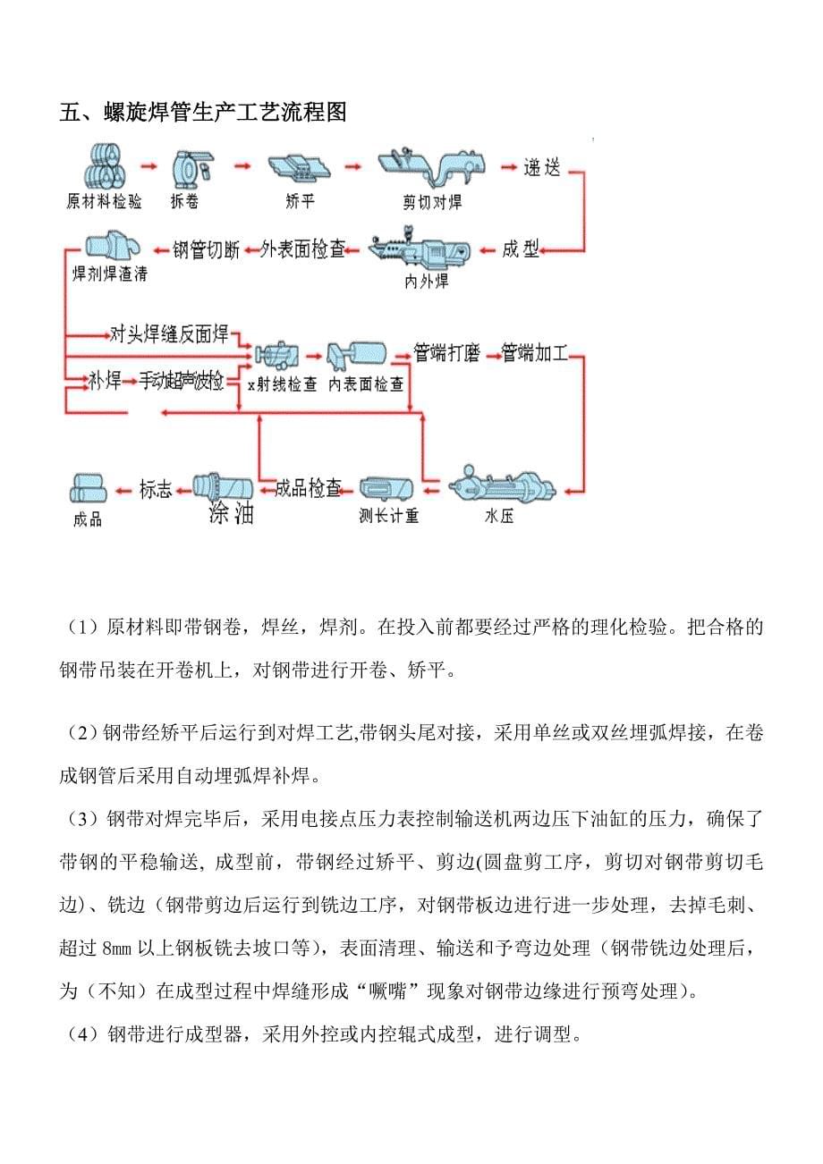 钢管生产工发艺知识汇总_第5页